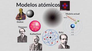 Resumen de los principales modelos atomicos y el modelo atomico actual
