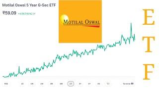 Explored Motilal Oswal 2025 | Best penny stocks | explored etf