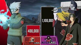 Kakashi vs Akatsuki POWER LEVELS 