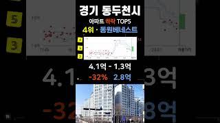 동두천 아파트 가격 -43% 폭락 순위 탑5. 경기도 동두천시 APT 최근 거래중 매매가 기준 #부동산 #전세가 #분양권 #영끌 #갭투자 #가격 #분양가