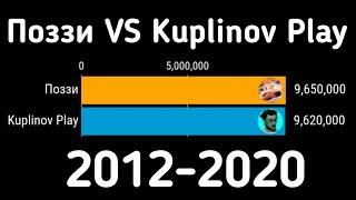 Поззи против Kuplinov Play (2012-2020) - Гонка Подписчиков