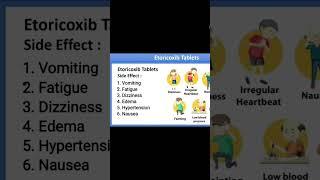 Etoricoxib Tablet Side Effects #pharmaceutical #products #viralshort