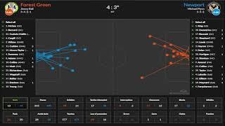 Match Centre : Forest Green vs Newport