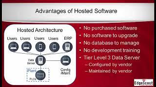 Benefits Of Hosted Software Solutions