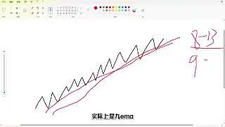 纳指在精确买入区。我的交易系统，理念问题，寸步不移。