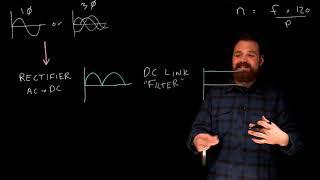 Basics of how a VFD works