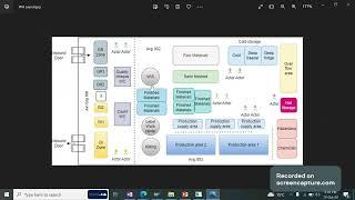 13 Oct Outbound process and Picking strategy