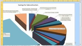 NYCRUG Financial Impact of All-In BIM