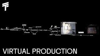 THE THIRD FLOOR | The Virtual Production Process