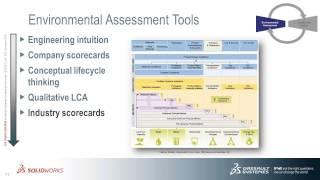 Recorded Webinar: The Essentials of Environmental Assessment and Sustainable Design