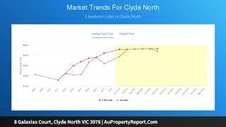 8 Galaxias Court, Clyde North VIC 3978 | AuPropertyReport.Com