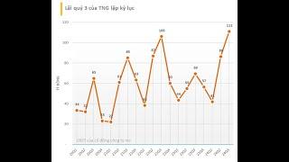 Tỷ giá vượt 25K mạnh mẽ do đâu? VNINDEX trở lại với nhiều kỳ vọng của nhà đầu tư, mua gì đón sóng ?