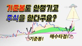 기준봉이 있어야 종목선택을 하고, 매수타점을 잡지!  1) 기준봉 개념 2) 매수타점 3) 목표가 설정방법 제대로 알려드립니다.