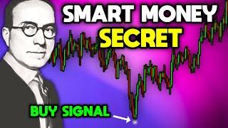 Wyckoff Trading Strategy **PERFECT BUY SIGNAL**