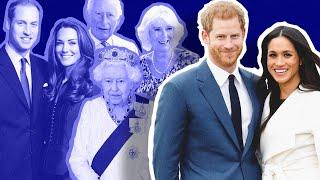 A Royal Showdown - (Harry & Meghan) Vs. Royal Family - British Royal Documentary