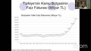 Refah Devleti Hayal mi Gerçek mi, Prof. Dr. Mahmut Bilen