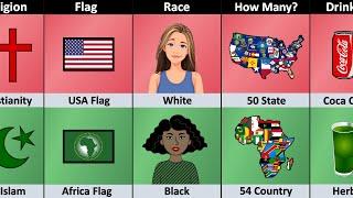 USA vs Africa - Comparison (Who Is More Powerful)