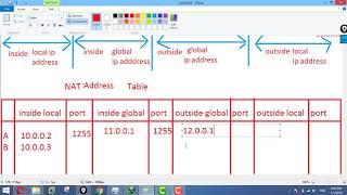 What is NAT Translation Table