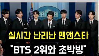 실시간 난리난 팬앤스타 "BTS 2위와 초박빙" (BTS is neck and neck with runner-up in global vote)