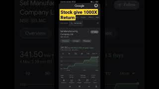 beat stock give unlimited return