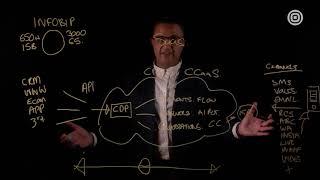 Introduction to Infobip - The World's Most Connected Cloud Communications Platform