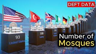 Top 100 Countries by Mosques  3D COMPARISON