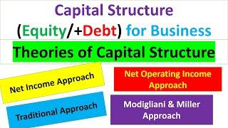 Capital Structure | Theories of Capital Structure | Financial Management- MBA/BBA/B.Com/M.Com/LLB/CA