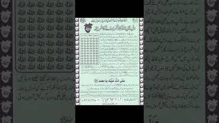 Zikr e Qalbi