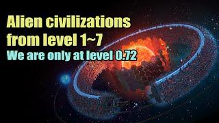 Alien civilizations from level 1 to level 7. We are only at level 0.72