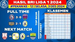 Hasil Liga 1 Hari Ini - Arema FC vs Persita - Klasemen BRI Liga 1 2024 Terbaru - Pekan ke 12