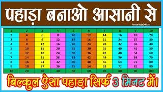 Excel Me Pahada Kaise Banaye I How To Make Multiplication Table In Excel I Aman Raja Official I