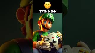 Luigi N64 #shorts