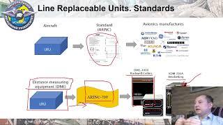 Avionics. On-board equipment of civil aircraft. 04 Line Replacement Unit LRU