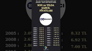 SON 20 YILDA SABANCI HOLDİNG (SAHOL ) FİYATLARI... #borsa #bist #hisse #yatırım