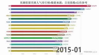 谁是英雄联盟最受欢迎的英雄？看完这个排行你就知道了【数据可视化】