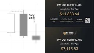 How I made $37,621 using these “2 candles”