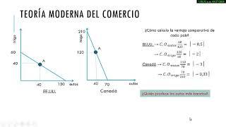 Unidad 2. Ventajas absolutas y comparativas. Teoría moderna del comercio. Parte 2 de 4.