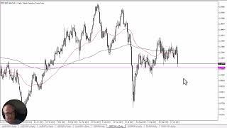 GBP/CHF Forecast November 1, 2024