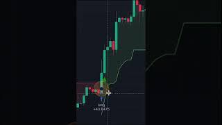 Bedavaya Para Kazanma Stratejisi I İndikatörler Eğitim Serisi #1 #indikatör #tradingview