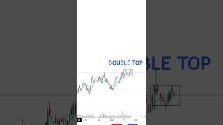 "DOUBLE TOP" Simply Explained #shorts