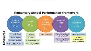 NSPF Presentation Series: Targeted Support and Improvement (TSI) School Designation