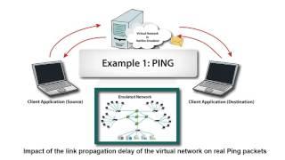 Introduction to NetSim Network Emulator