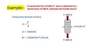 Calculating Stress and Strain A Simple Example