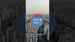 전세값이 집값의 90%가 넘으면 보증보험가입 못한다