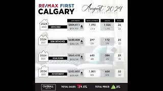 August 2024   Calgary Real Estate Market Review