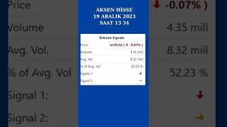 #AKSEN  HİSSE ANALİZ ANLIK GÖSTERGE