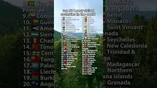 top 50 Least visited countries in the world #facts #geography #flags