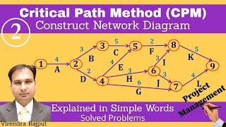 CPM-Construct a Network diagram/Critical Path Method/Project Scheduling/Project Management