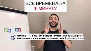 Все времена английского языка за 1 минуту!