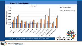 Durability Properties of High Early Strength Concrete with Alternative Cement and Portland Cement